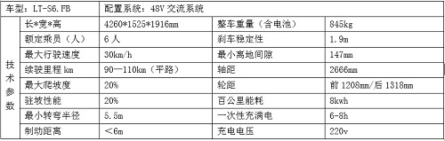 湖南电动观光车,湖南燃油观光车,湖南电动巡逻车,湖南电动老爷车,湖南电动货车,湖南力乘电动科技有限公司