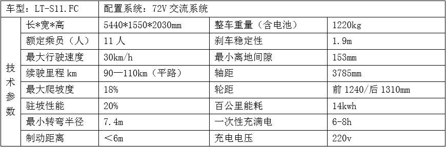 湖南电动观光车,湖南燃油观光车,湖南电动巡逻车,湖南电动老爷车,湖南电动货车,湖南力乘电动科技有限公司