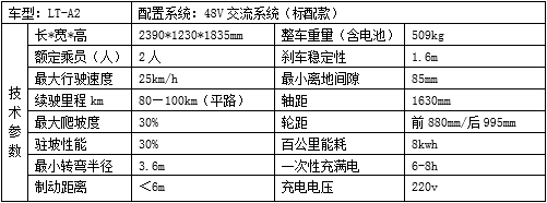 湖南电动观光车,湖南燃油观光车,湖南电动巡逻车,湖南电动老爷车,湖南电动货车,湖南力乘电动科技有限公司